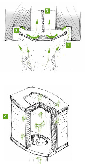 принцип работы berbel